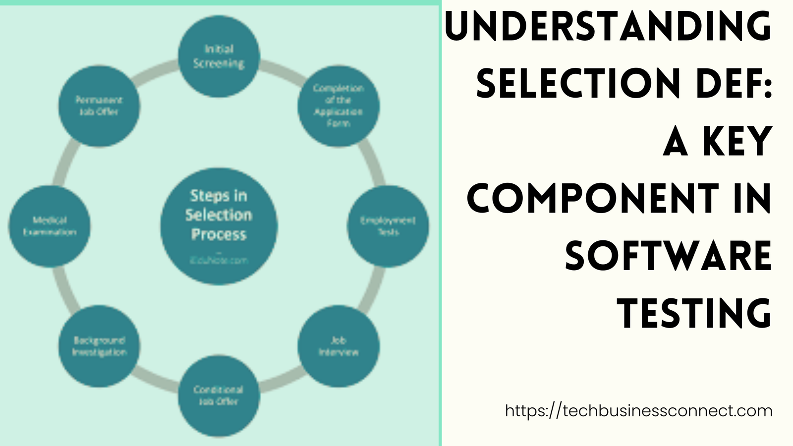 Best Understanding Selection Def: A Key Component in Software Testing 2024