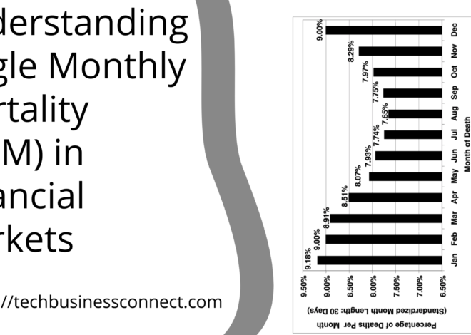 Best Understanding Single Monthly Mortality (SMM) in Financial Markets 2024